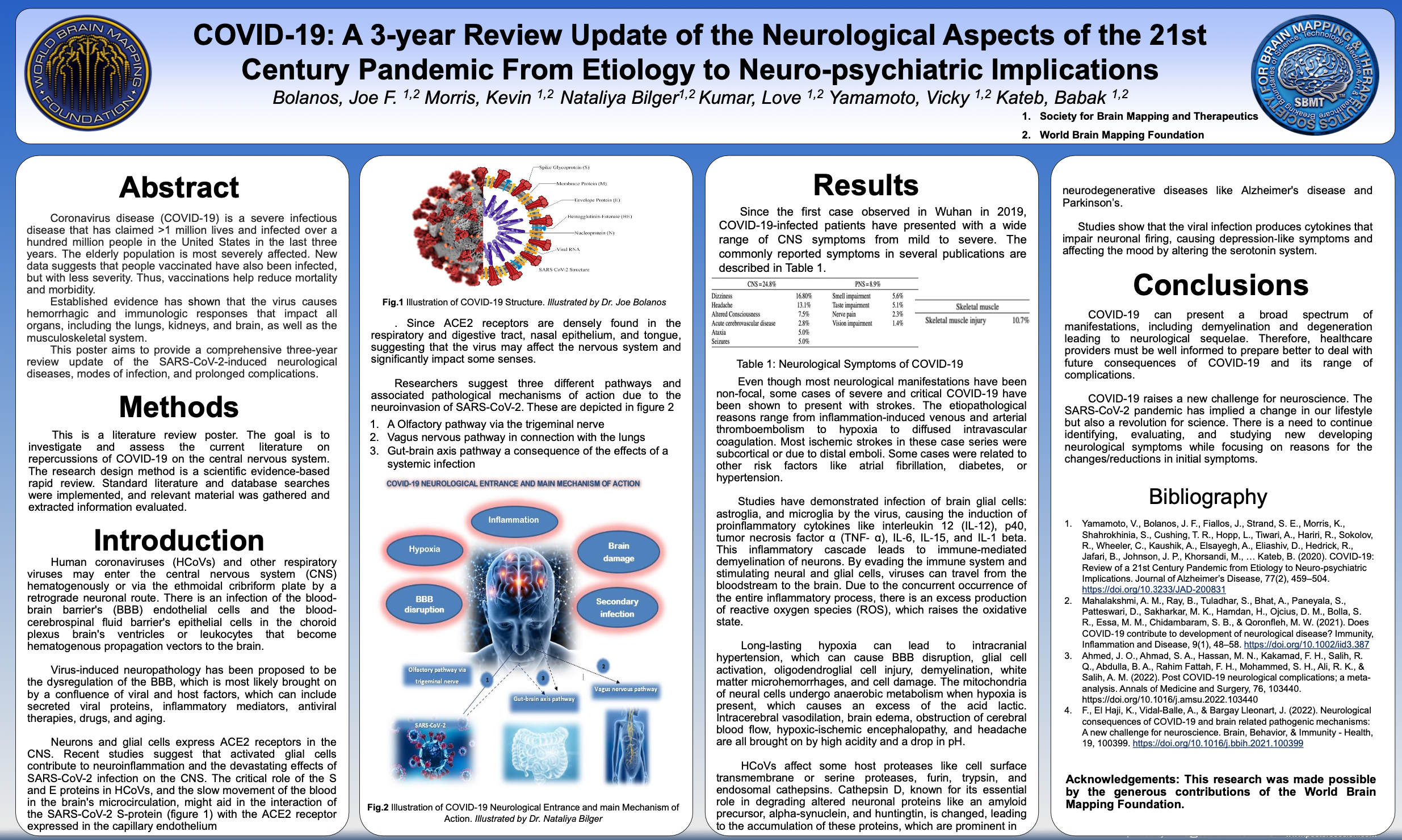 COVID-19: A 3-year Review Update of the Neurological Aspects of the 21st Century Pandemic From Etiology to Neuro-psychiatric Implications