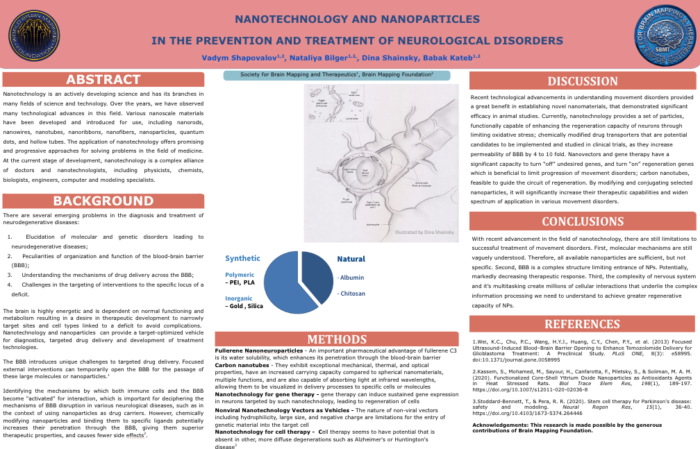NANOTECHNOLOGY AND NANOPARTICLES IN THE PREVENTION AND TREATMENT OF NEUROLOGICAL DISORDERS